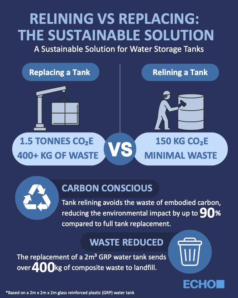 Water Tank Replacement vs Relining